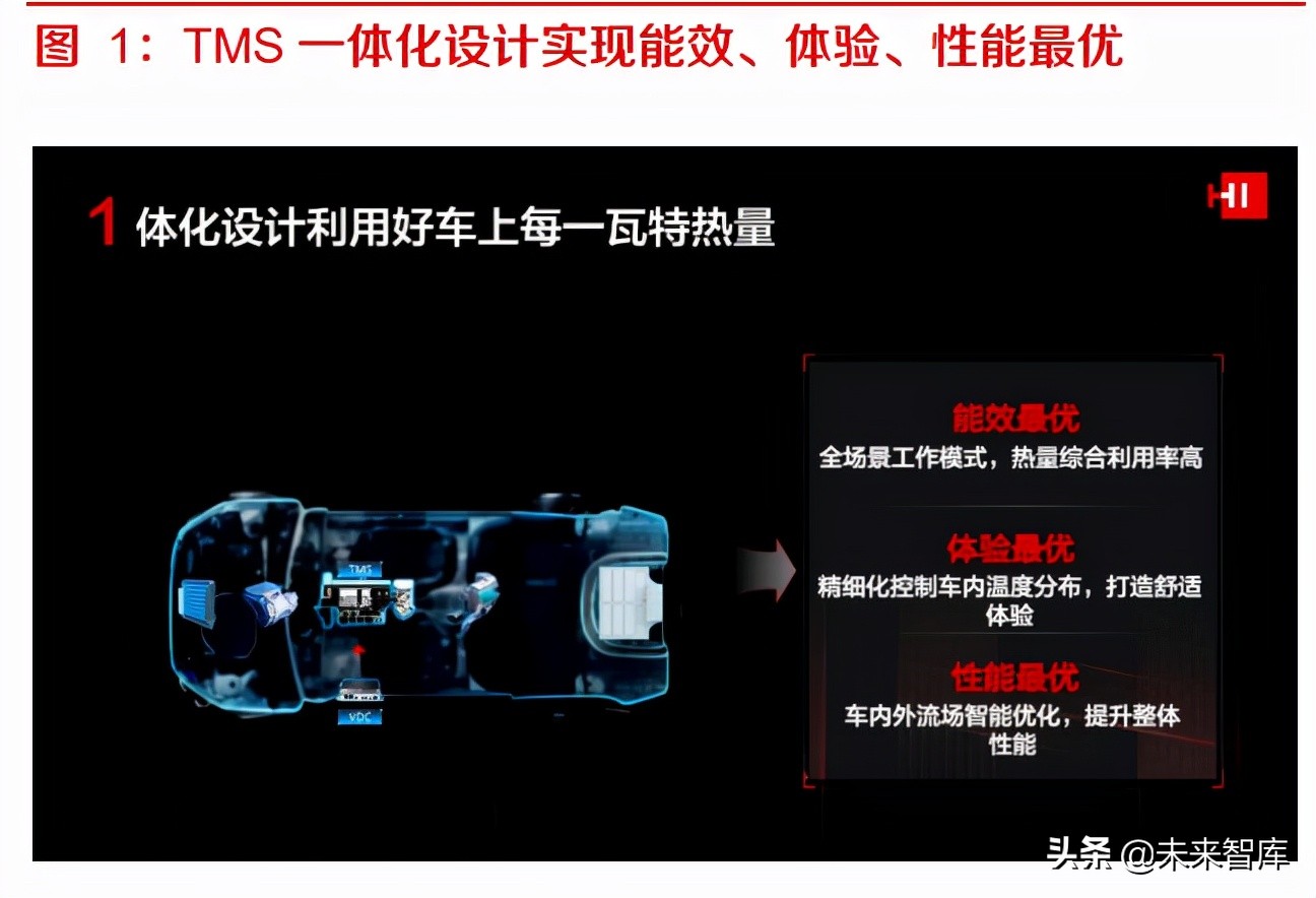 长安福特沃尔沃汽车热管理产业深度研究