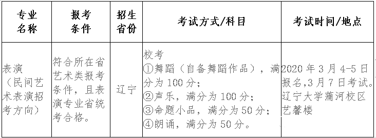 辽宁大学2020年艺术类专业招生简章