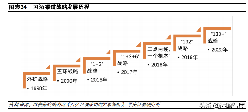 酱酒争霸：郎酒、习酒、国台和钓鱼台，四方位对比，谁更胜一筹？