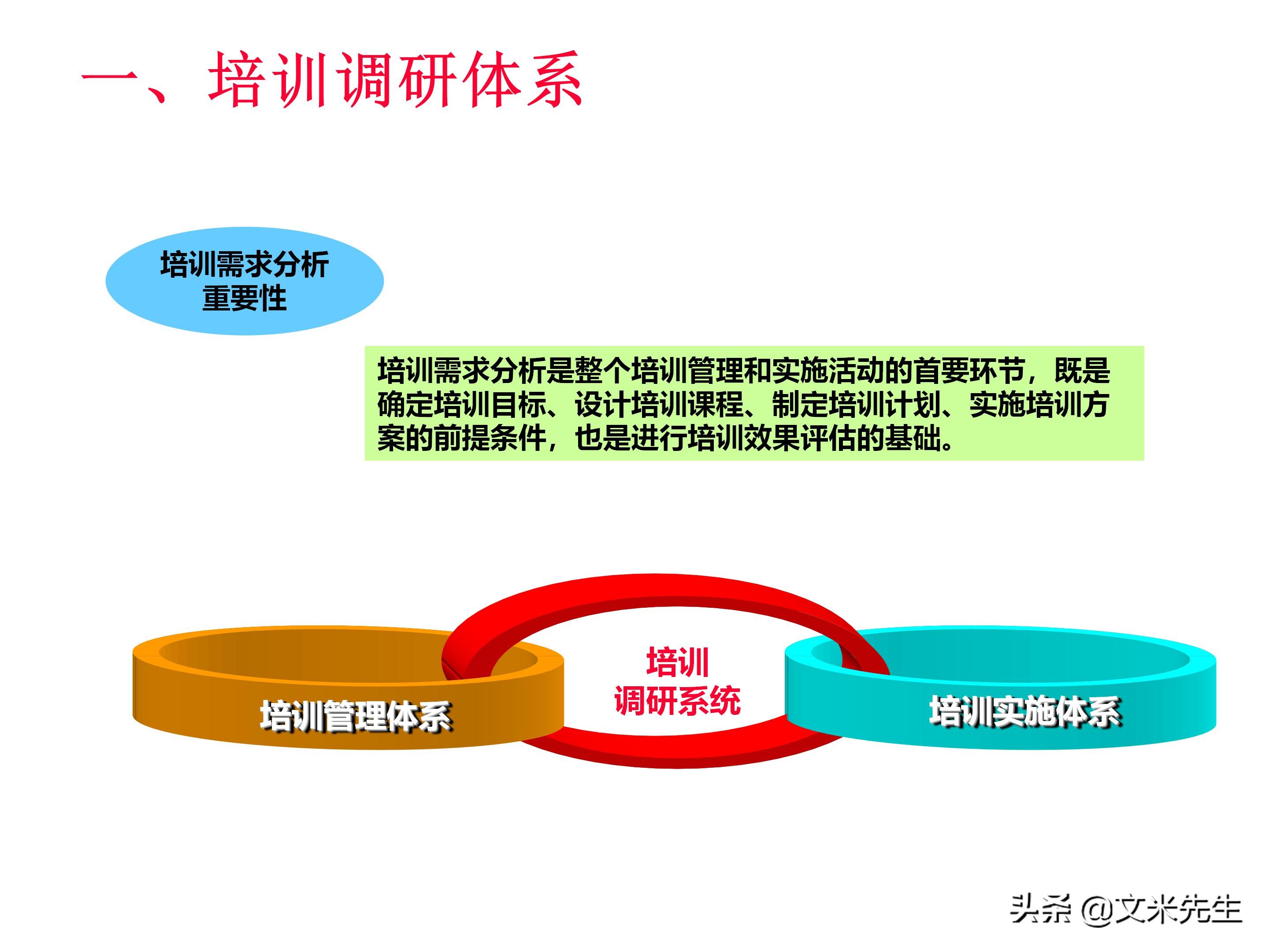 员工培训体系如何搭建？151页企业培训体系建立、管理和实施分享