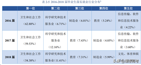 院校解读——北京中医药大学