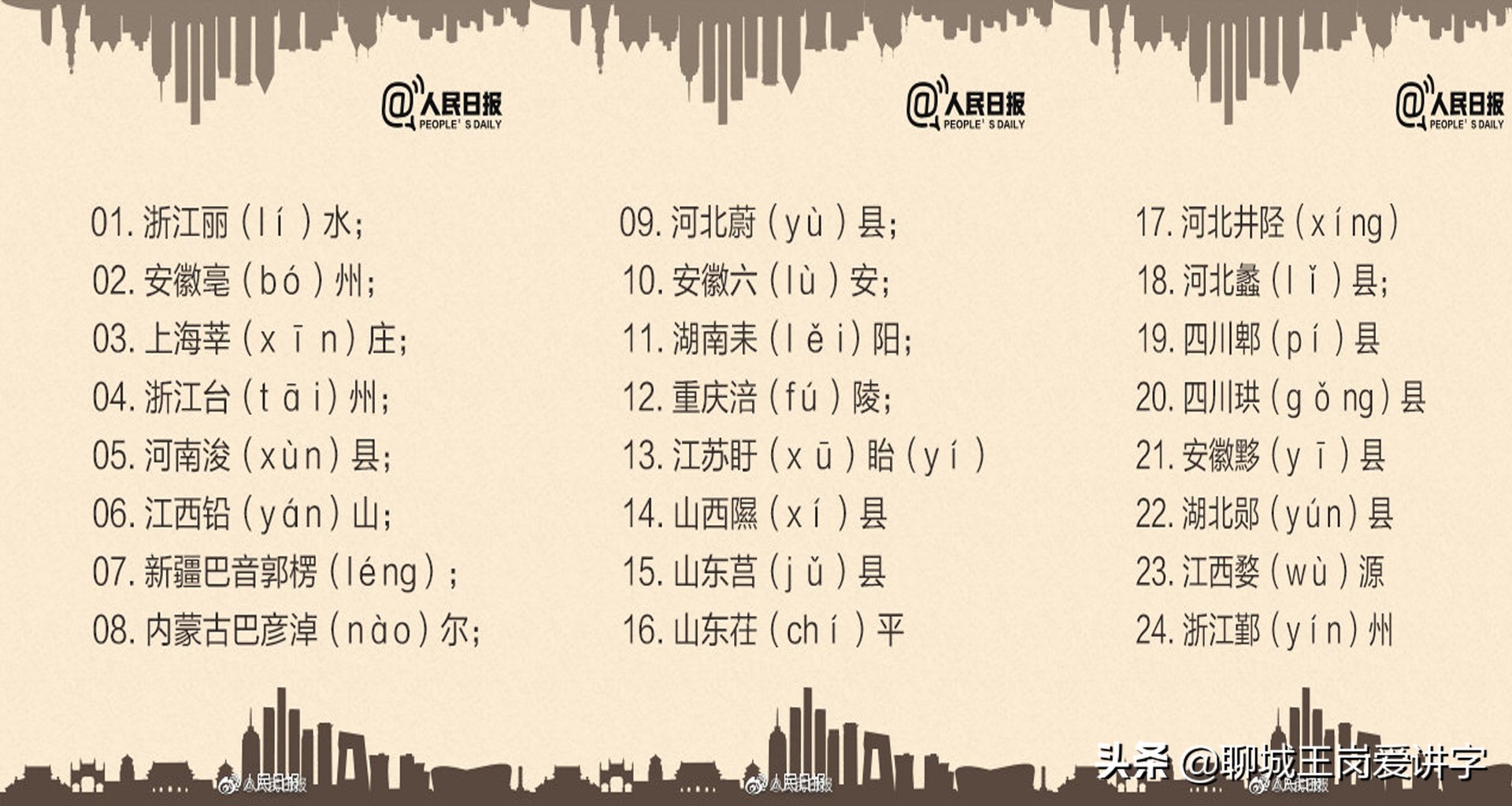 人民日报：全国60个最容易读错的城市，都有哪些？你认识吗？
