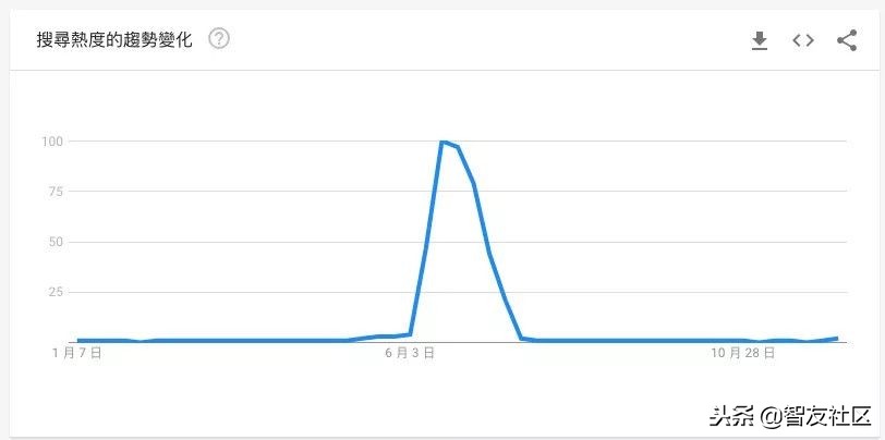 优酷直播世界杯片尾曲(Google年度热搜榜 看一看有你操心的事儿么？)