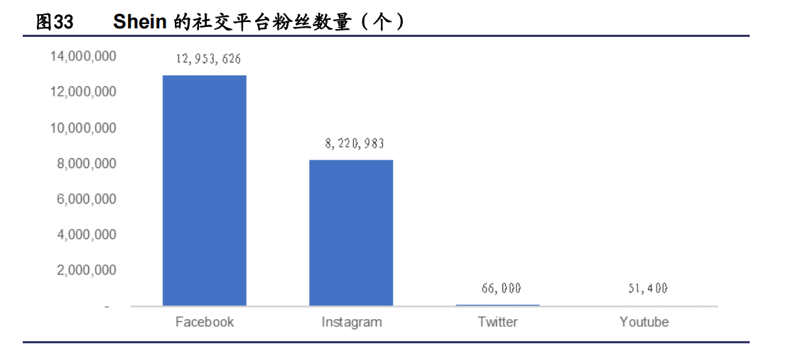 纺织服装行业研究与2022年投资策略：能耗双控推进产业转型