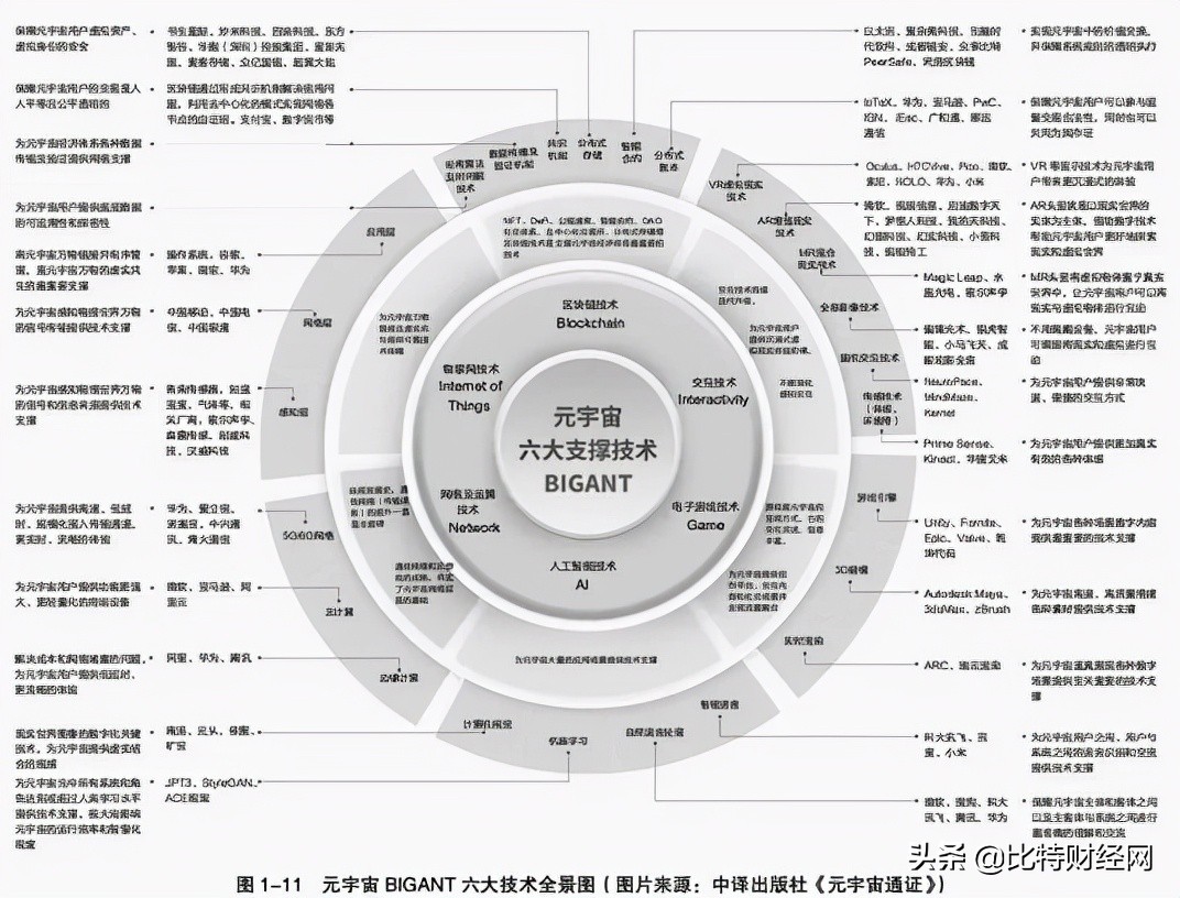 挖矿被全面禁止，出现了火爆的链游，是美好前景？还是危机重重？