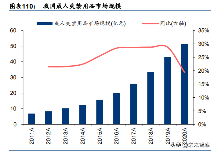 轻工制造行业深度报告：大浪再淘沙，龙头崛起时