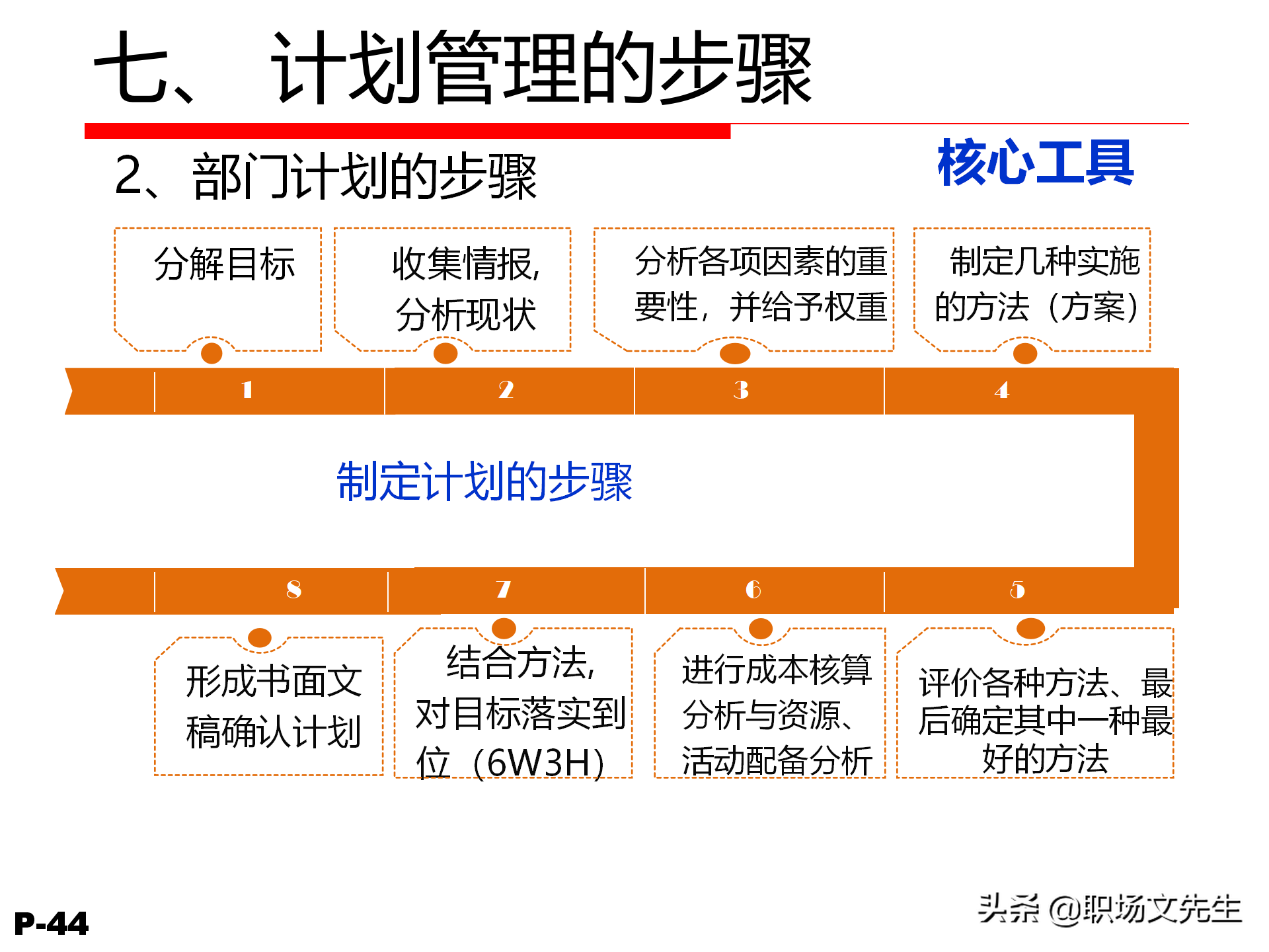 领导力觉醒与特质，78页卓越领导力修炼培训课件，管理本质是什么