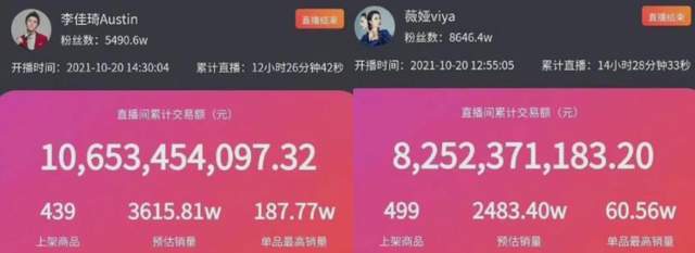 欧莱雅致歉，网友撕起来了！双十一卖百亿比肩苹果，薇娅身家90亿