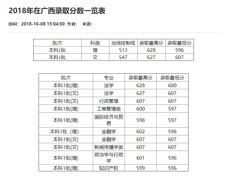 刚刚！2021重庆市高考分数线重磅公布！