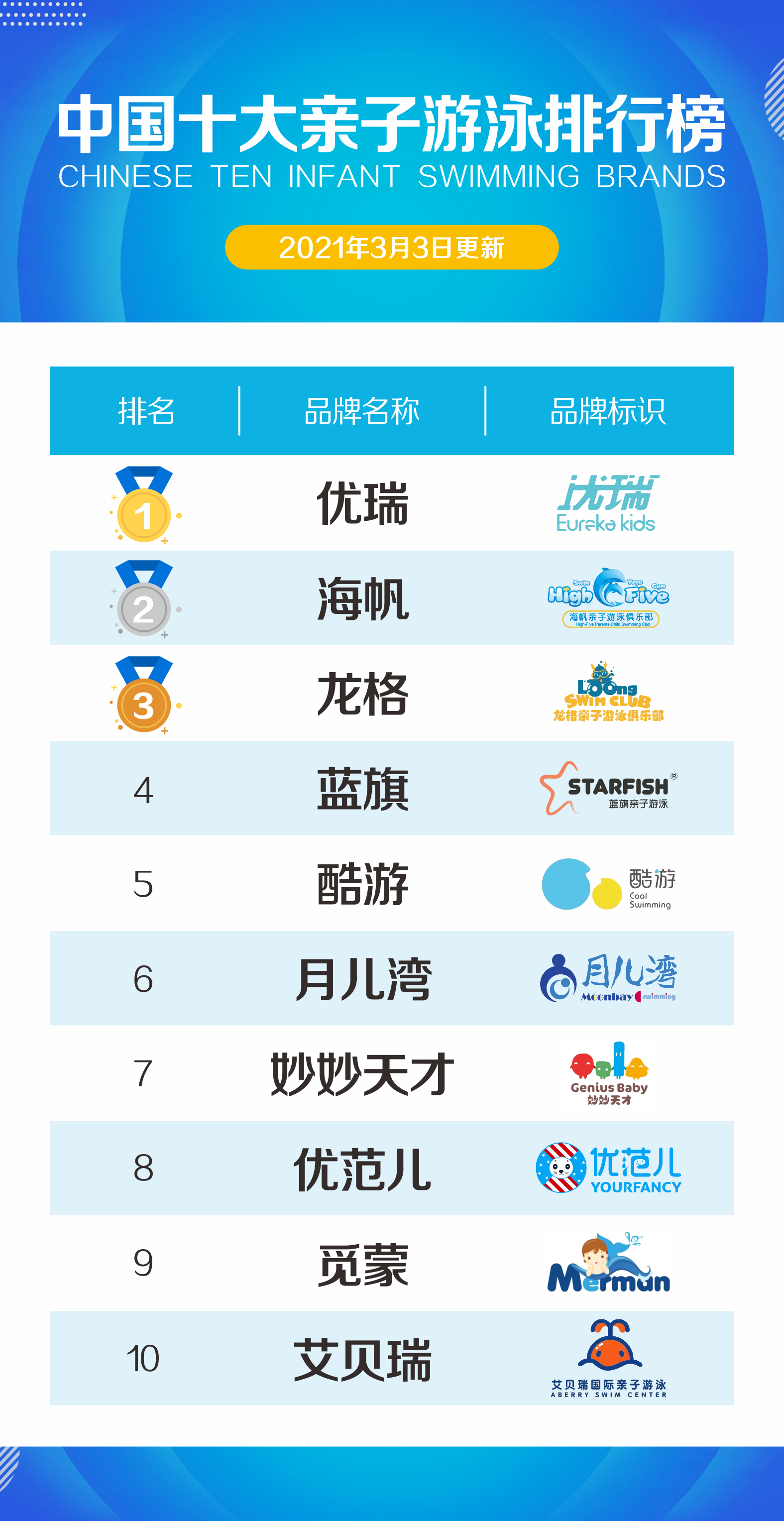 "雙減”政策下，非學科類培訓 親子游泳行業加盟之道
