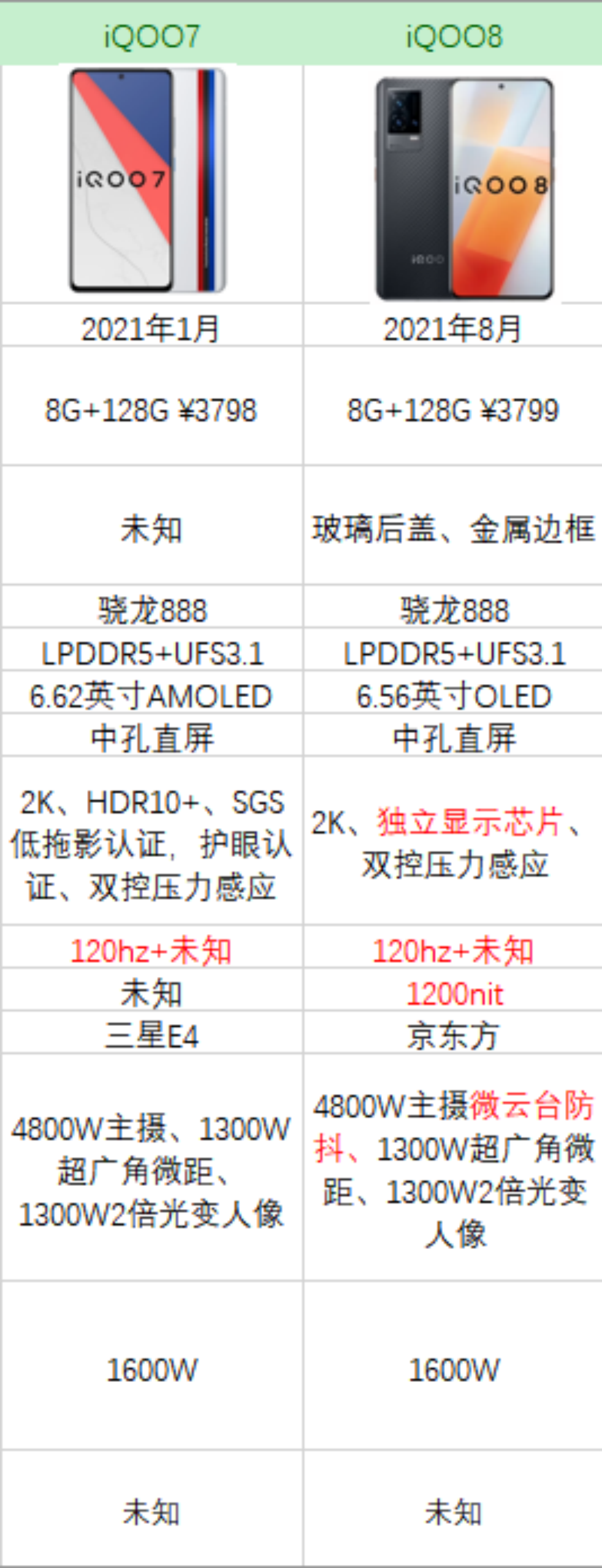 各品牌+各价位（超全）：高性价手机选购指南｜1000～8000元推荐