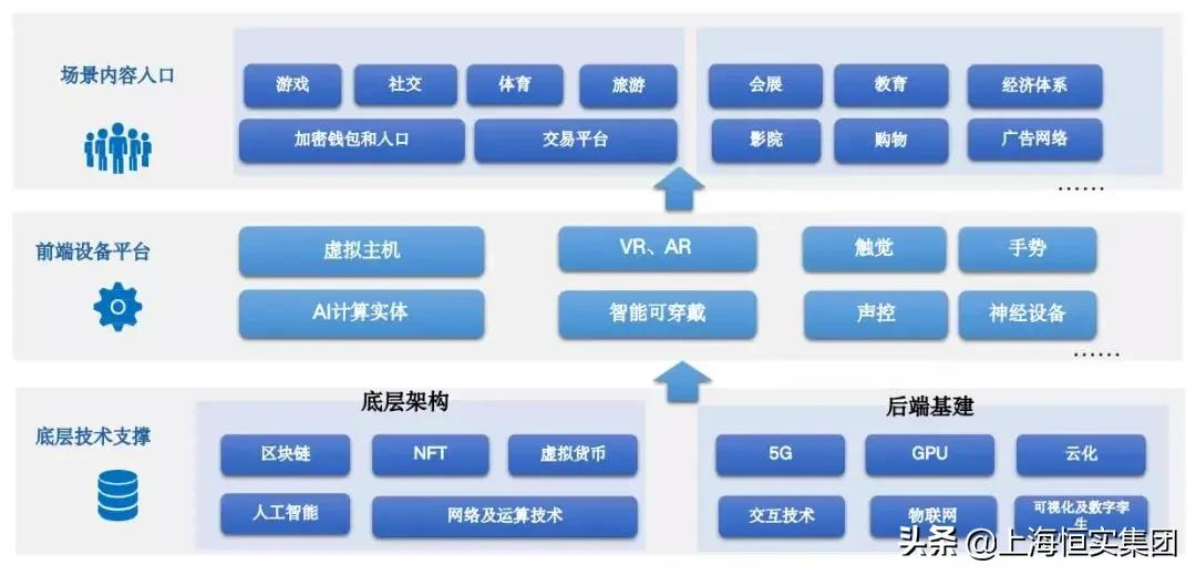 颠覆未来:人人创建一个元宇宙