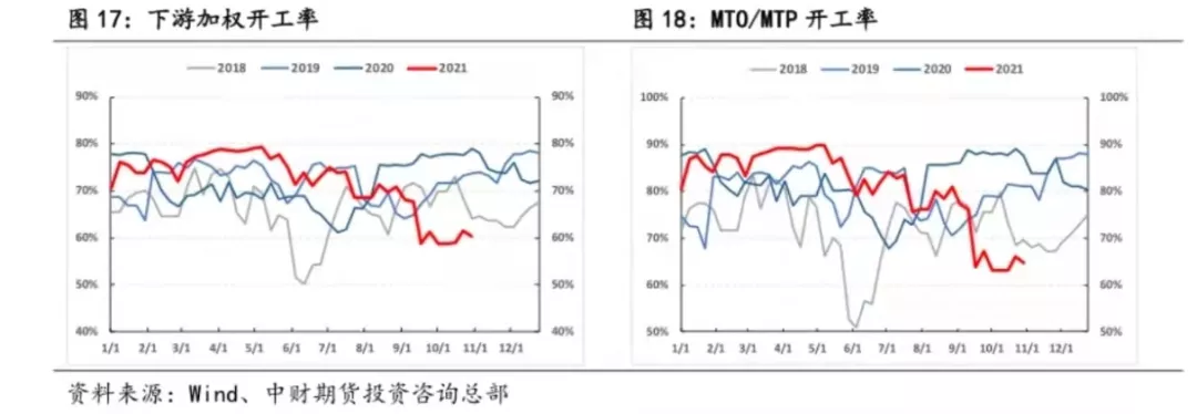 甲醇触底反弹，后续或仍继续上行？