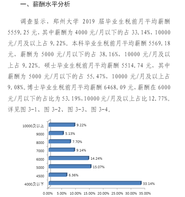 我就纳闷了！625分都考不进去的郑州大学，在211当中是什么档次？