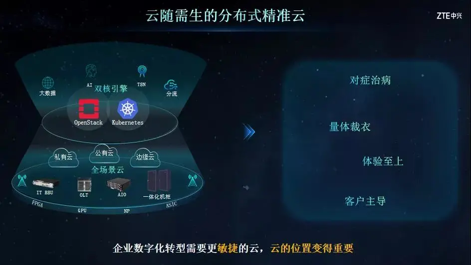 边缘计算+CDN，5G分布式云时代边缘高速公路丨边缘加速创新观察