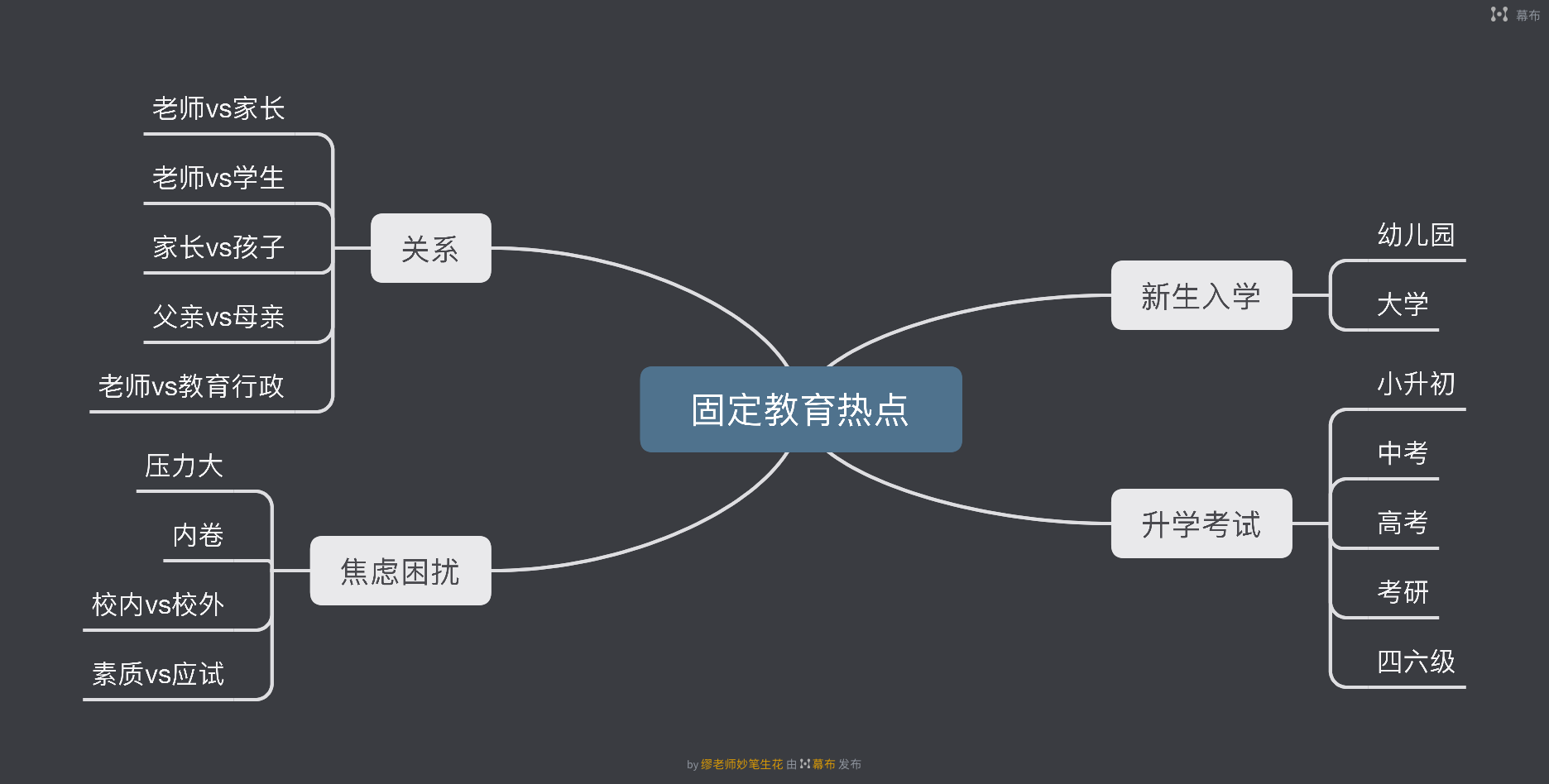 《笔下生花：创作7000字的心路历程》