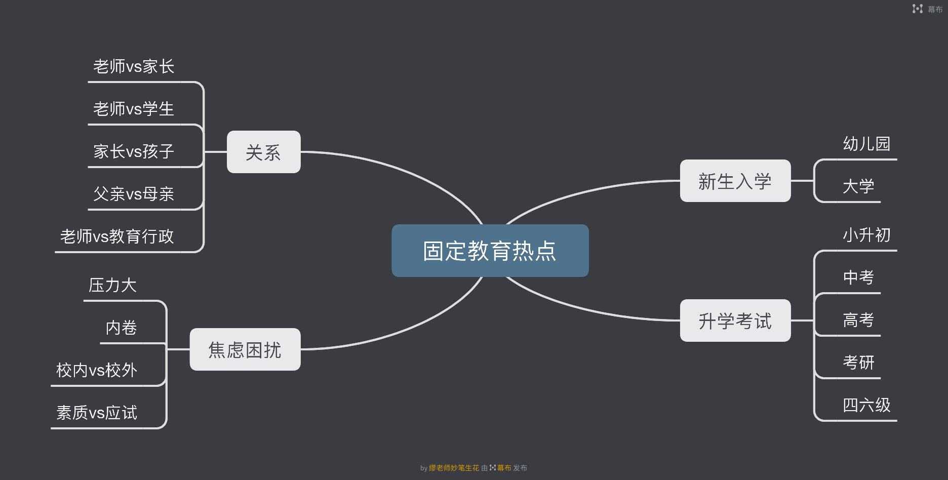 7000字创作心得，送给教育领域作者，没耐心看你别点开