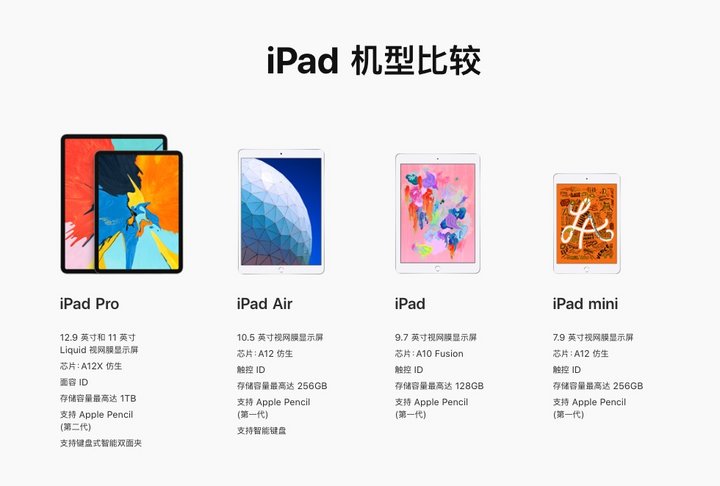 刚刚，苹果发布了 2 款 iPad ，2999 元起售