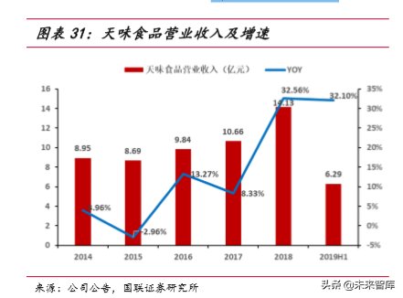 火锅行业深度报告：群英毕至，火中取“利”