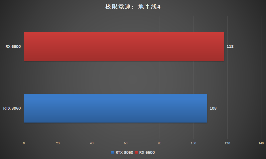 rx6600显卡（AMD RX 6600 评测报告）