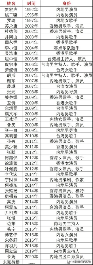 代表建议明星吸毒终生禁演写入法律，娱乐圈为什么是涉毒高发区？