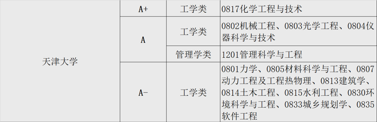 天津“同城双雄”—天津大学 VS 南开大学