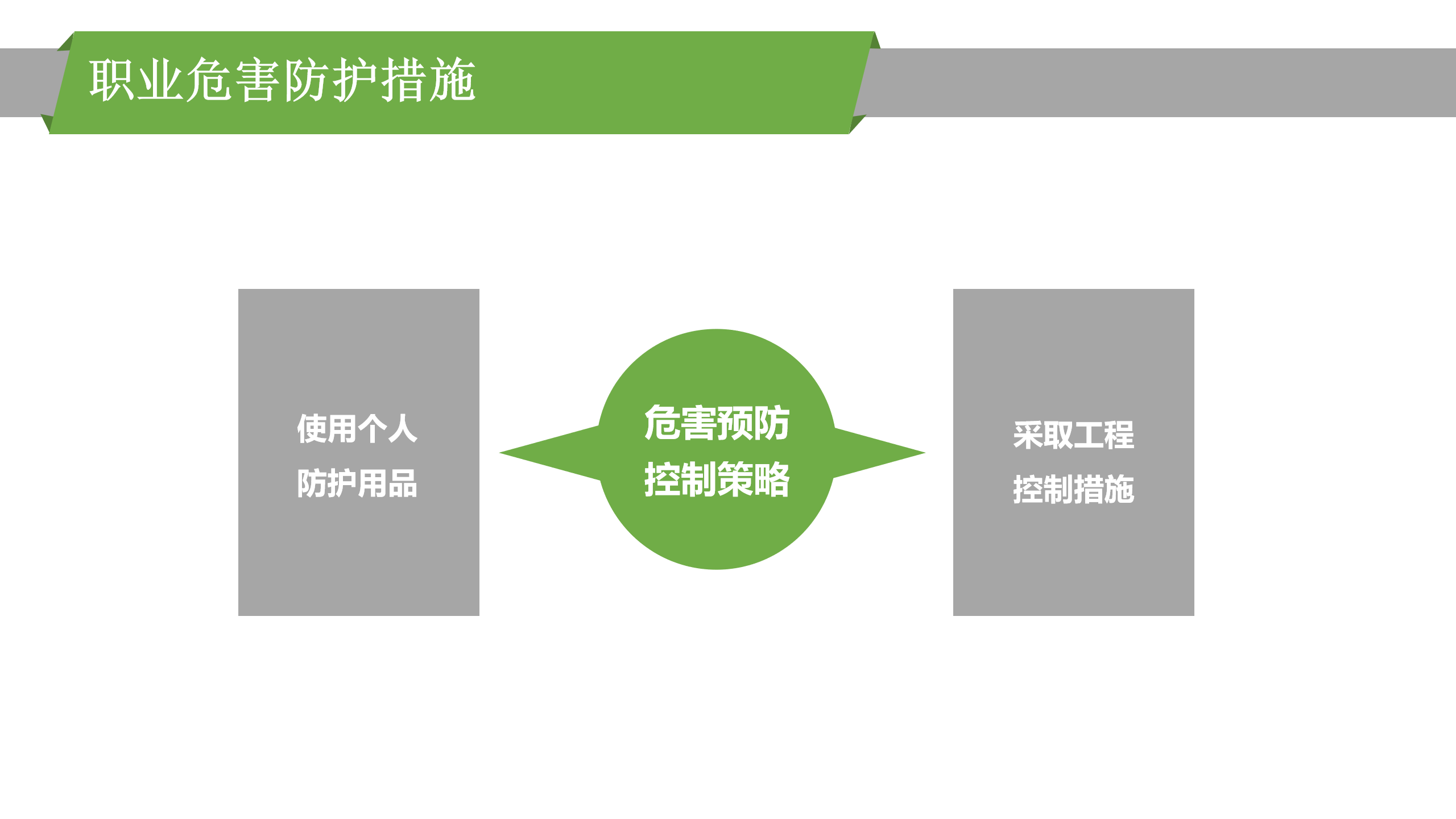 最新版PPT | 职业病危害因素识别及管理