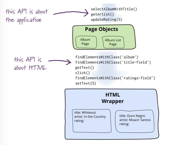 Page Object 模式很火，UI 自动化测试到底要不要用？怎么用？