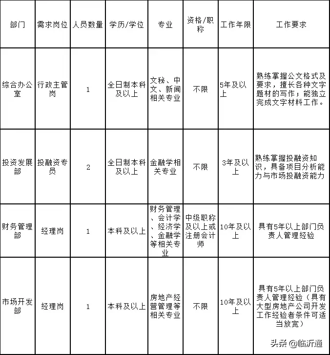 临沂招聘信息（61人）