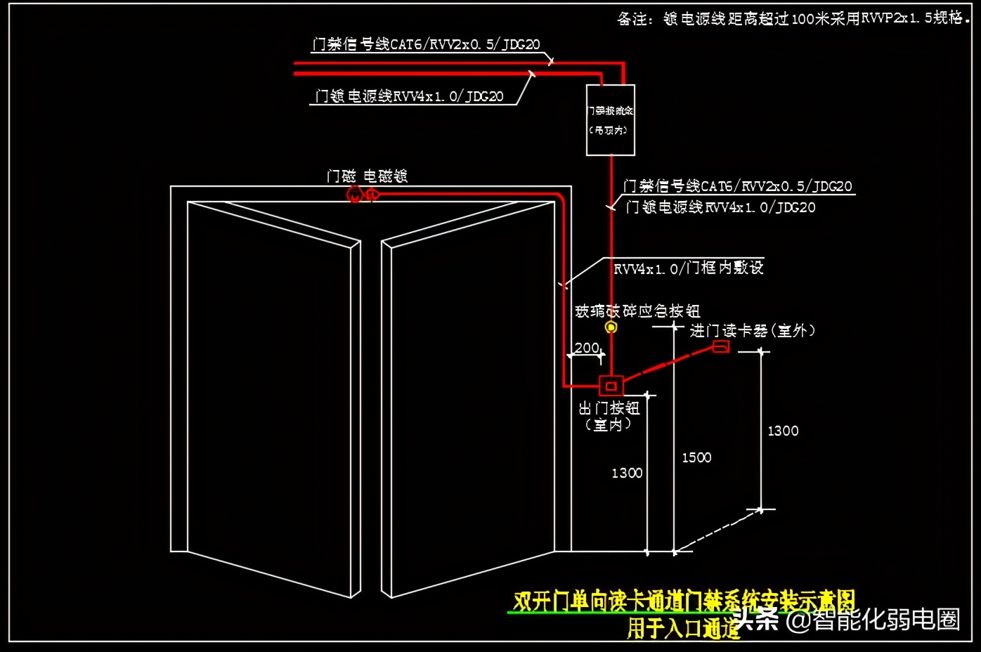 门禁系统基础知识要点，门禁系统安装系统图、大样图，值得收藏