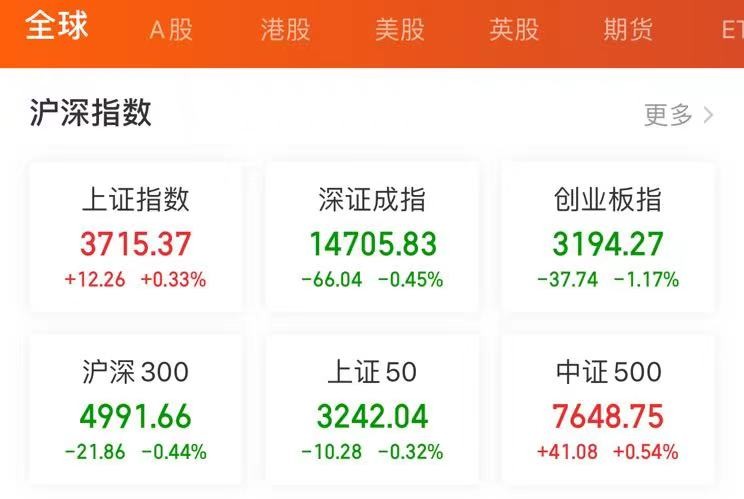 最高收益537%，近三年最牛基金TOP20