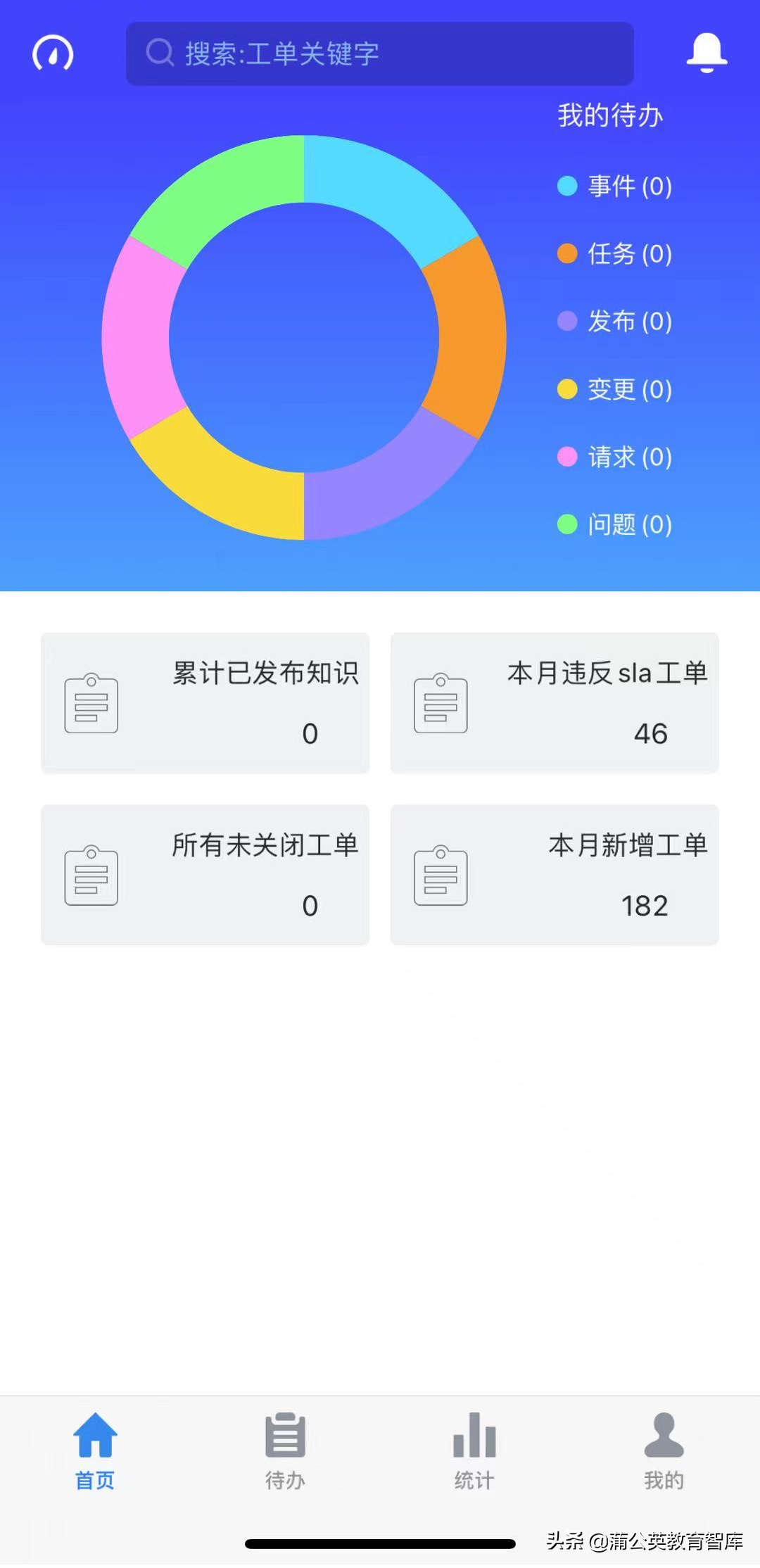 满意度超95%的学校IT服务中心，是怎么架构和运作的？