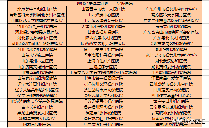 无痛分娩时代到来！你还在担心安全性吗?