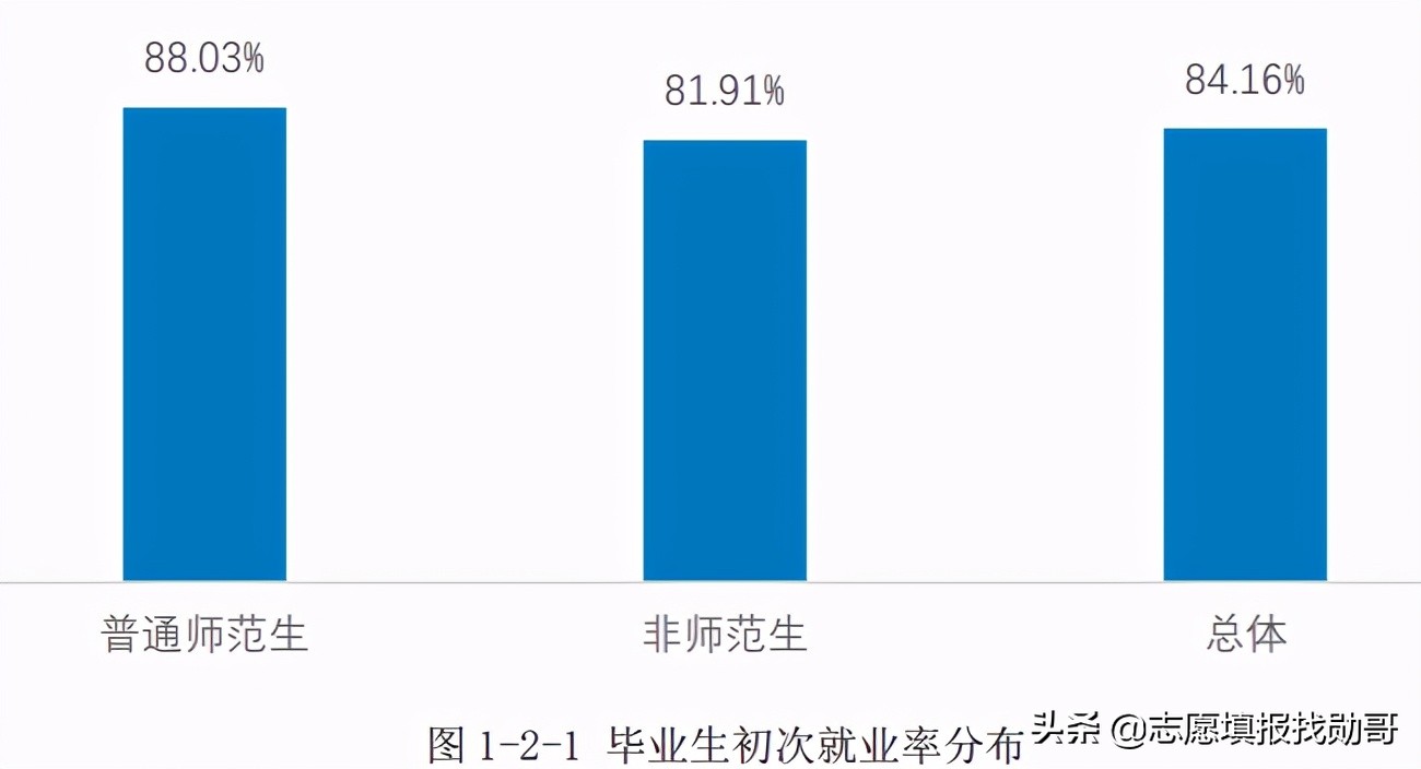 湖南“最厉害”的1所师范大学，就业比较“吃香”，考生可以关注