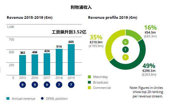 英超为什么没有降薪(详解英超为何还不降薪：老板很急真缺钱！无奈球员不答应)