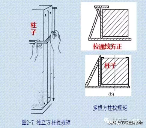 冲筋是什么意思（内外墙抹灰工程的标准做法）