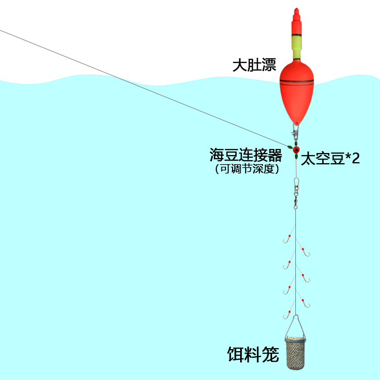 鱼钩种类—串钩_钓鱼捕鱼_西南渔业网 水花鱼 水产养殖专业网 渔业