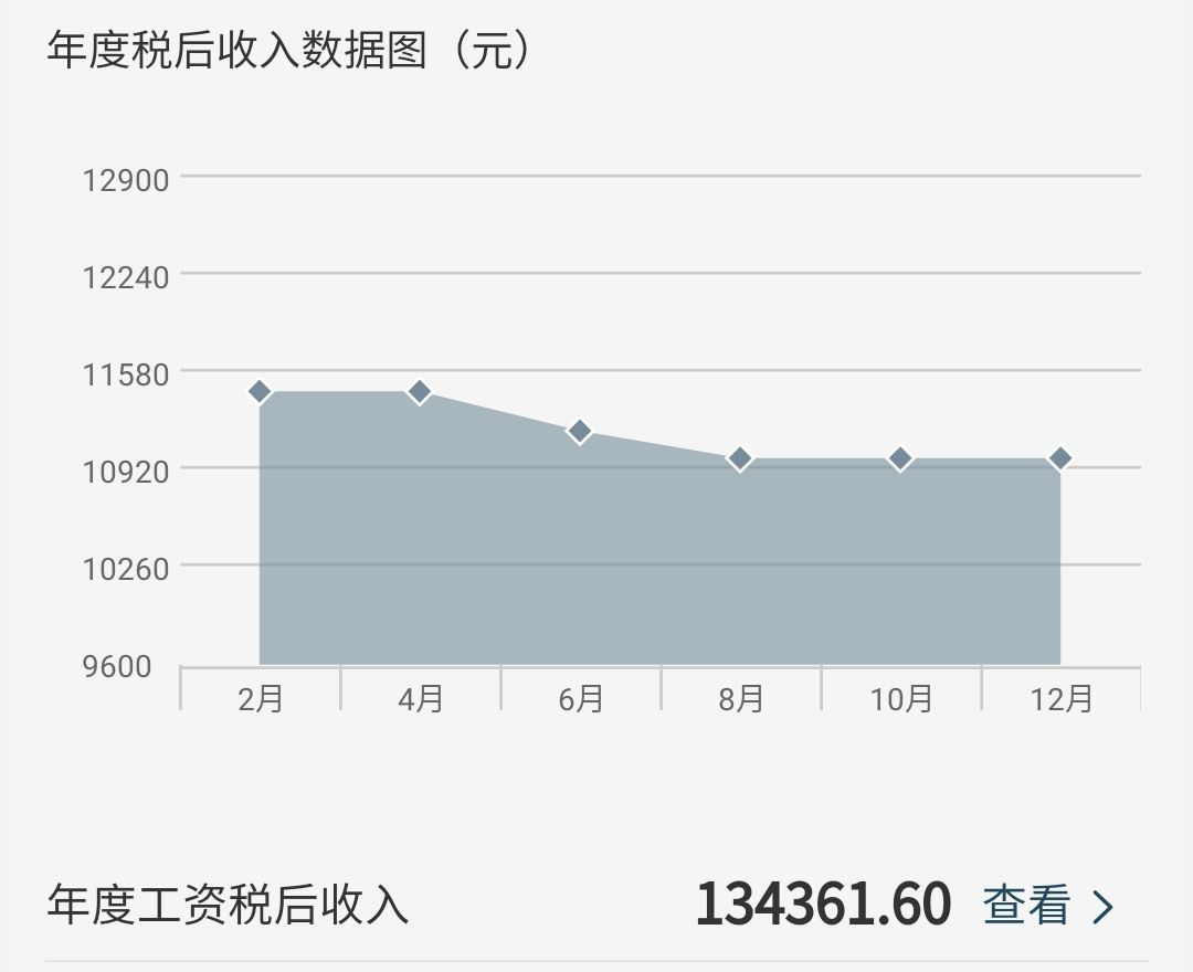 一萬五工資扣多少稅？為什么稅會越扣越多？