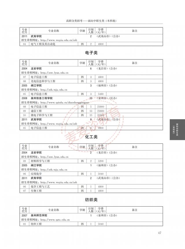 福建2021年高职院校分类考试招生计划公布！完整图片版！附分数线