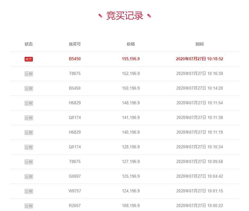 司法拍卖成功！山东曲阜一辆鲁HQ155P宝马523Li以15.5万余元成交