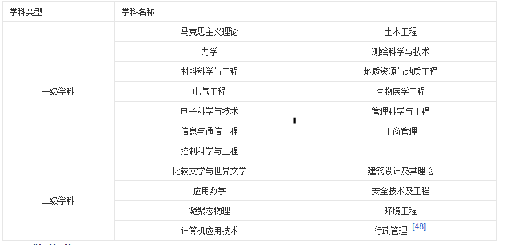 成都有这么多211、985高校，多校优势学科介绍，建议收藏