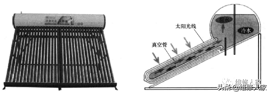 太阳能热水器理论基础