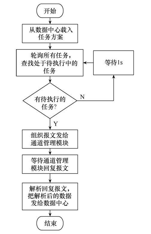 台区智能终端数据集采APP的设计和实现