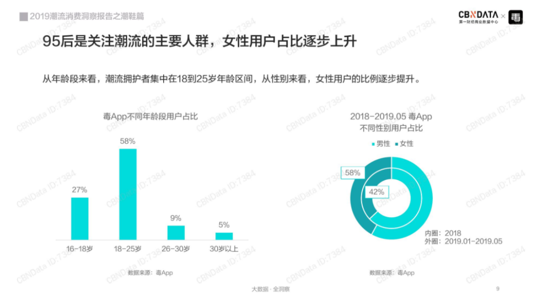 nba盲盒为什么值钱(年销过亿的收纳盒，是被AJ和盲盒养大的市场)