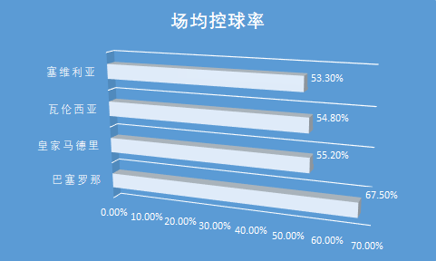 2011世俱杯(传控的代名词——2011年的巴塞罗那为何能够取得成功？)