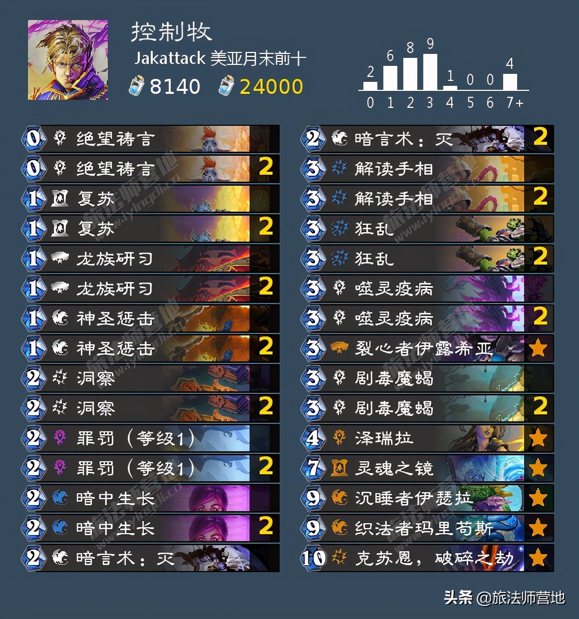 「炉石传说」一周标准高分卡组盘点20210503