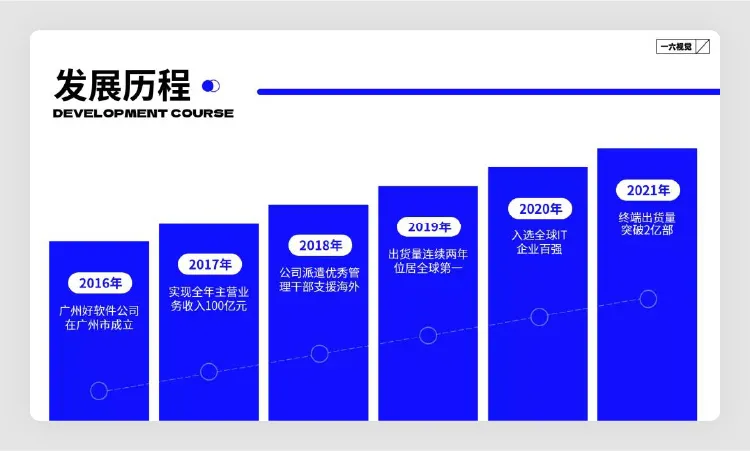 高级!用 5 个 PPT 套路技巧,轻松搞定这类 PPT 页面