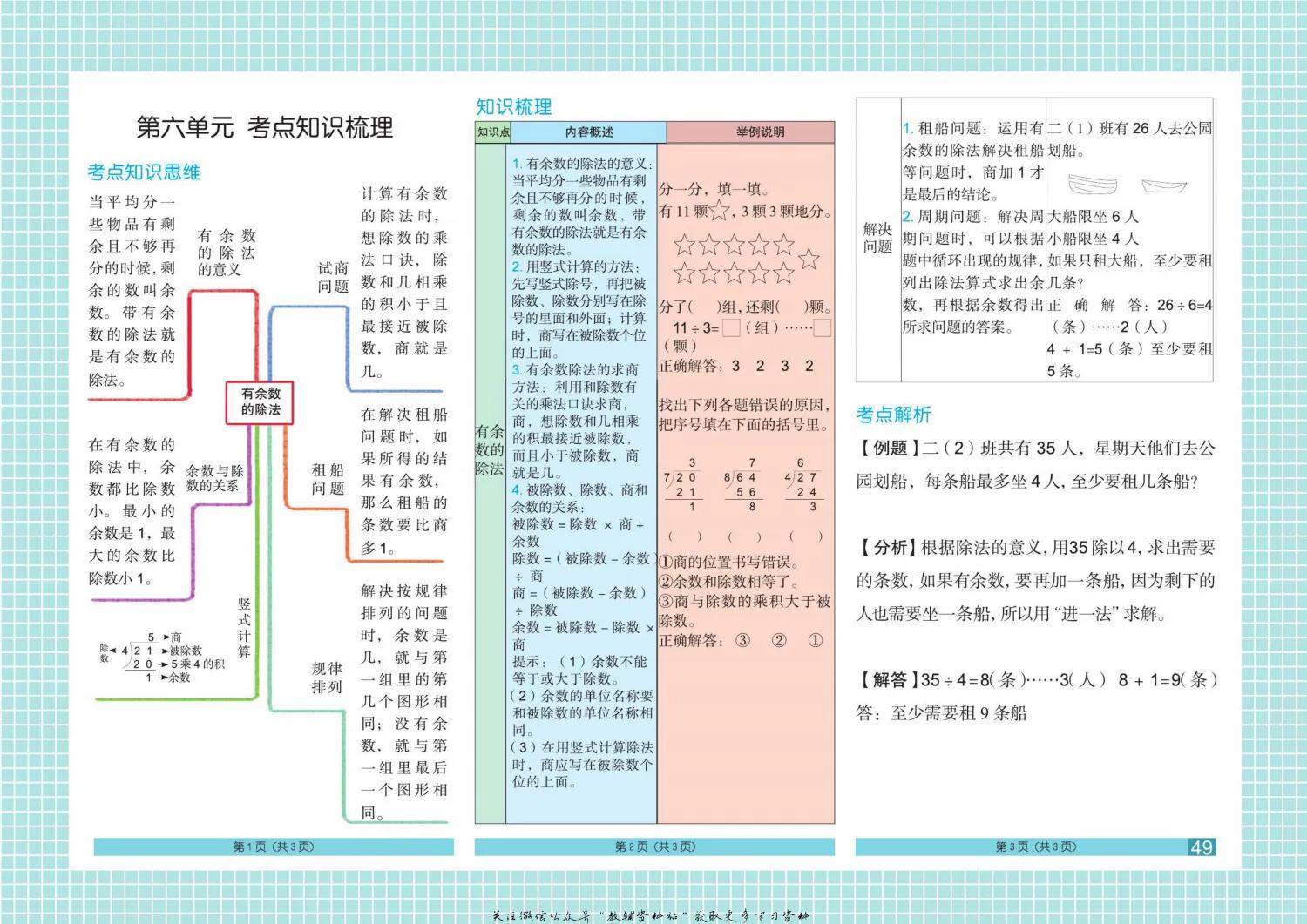 如果你是二年级孩子家长，请收下这8张数学单元思维导图，给力！