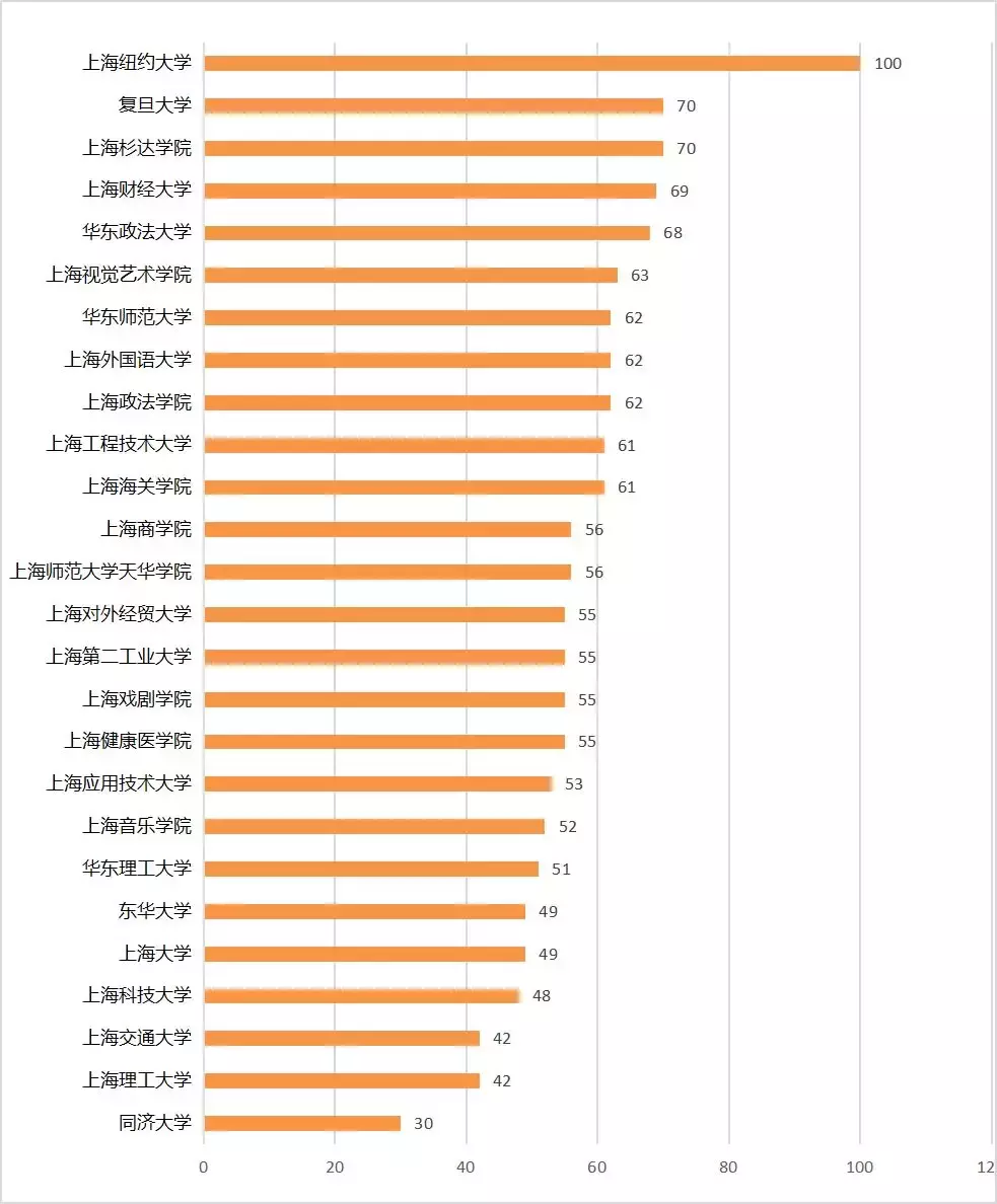 沪上26家高校校历在此！暑假安排一览无余