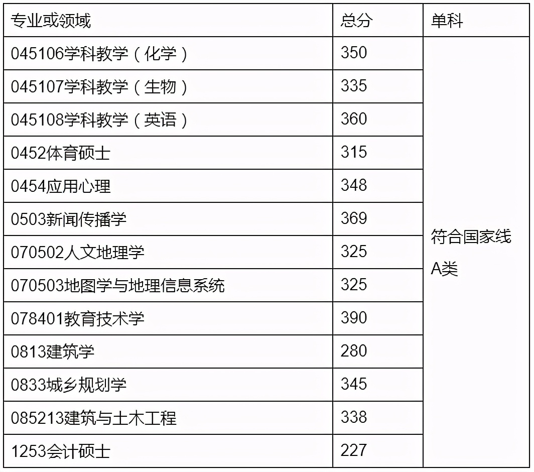 扩招30%的广大来了